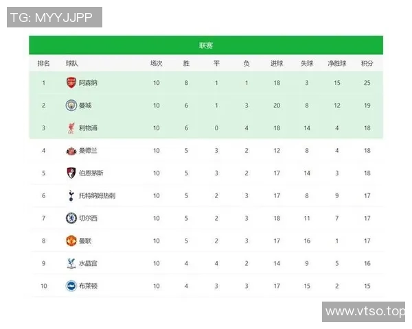 英超球队总年薪：英超各球队的总年薪对比与分析